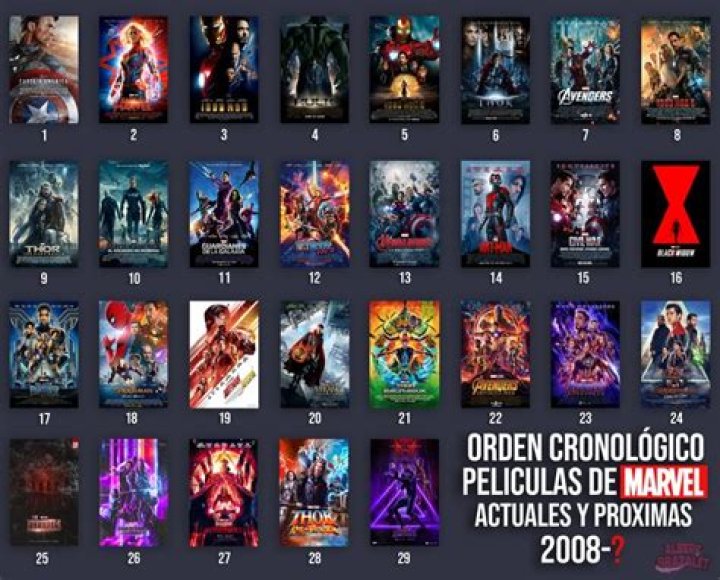 Orden De Las Peliculas De Crepusculo Orden De Las Peliculas De Crepusculo