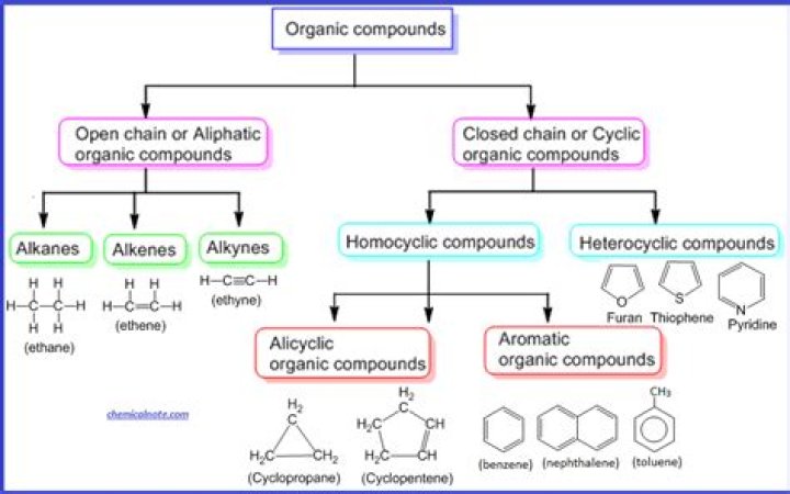 organic compounds