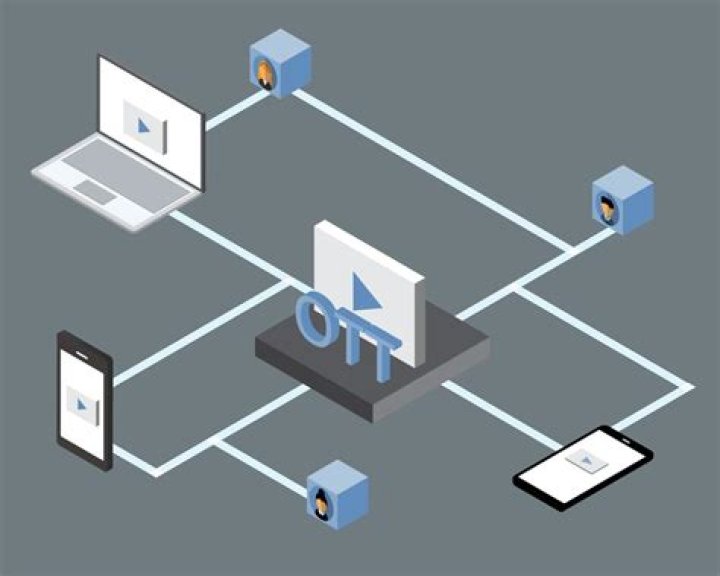 Ott Media Service