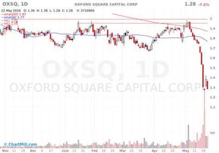 oxsq stock