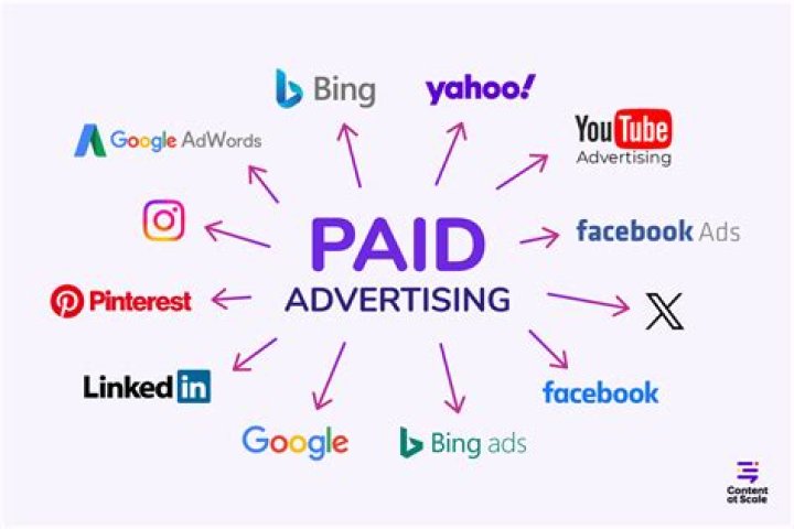 paid advertising