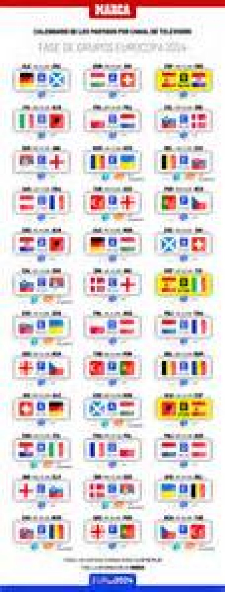 partidos de la eurocopa
