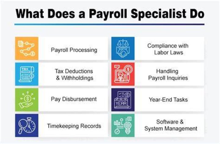 payroll specialist salary