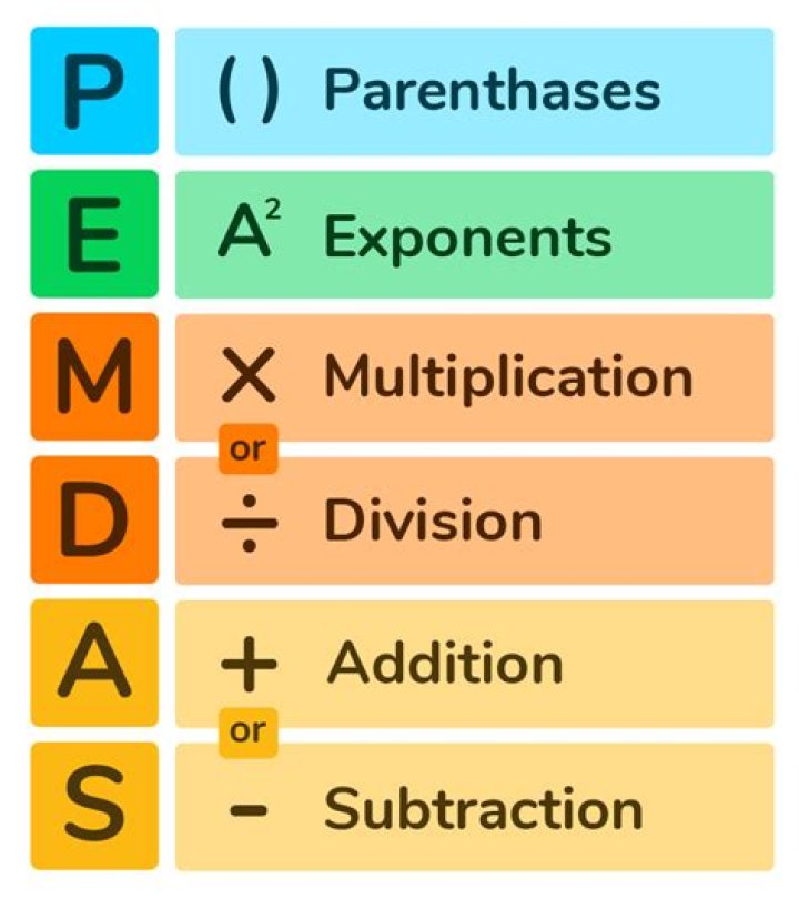 pemdas math