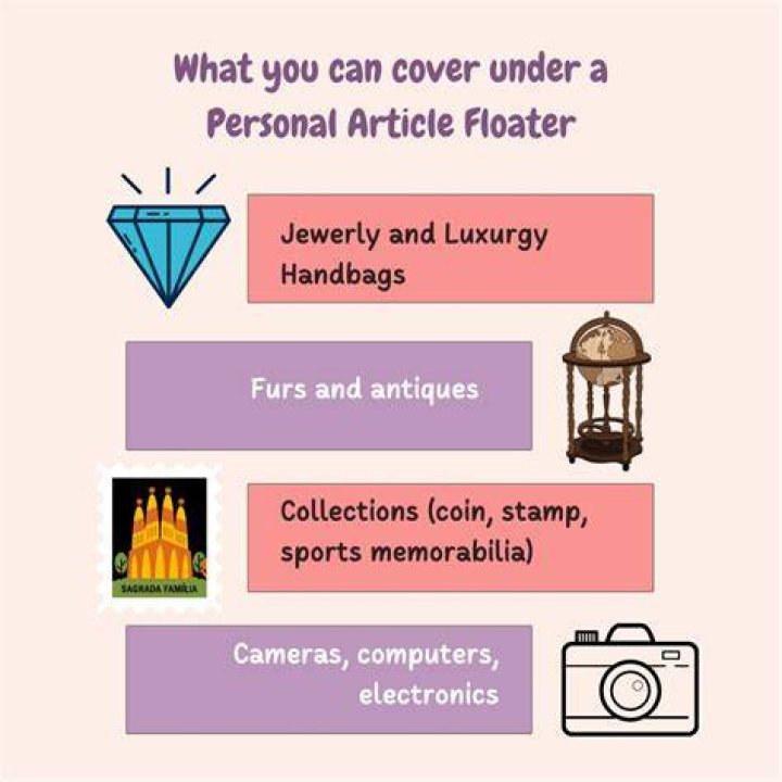 Personal Articles Floater Personal Articles Floater
