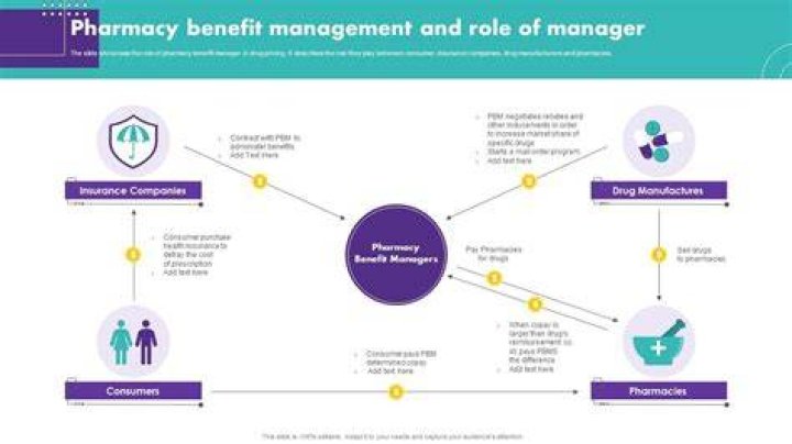 pharmacy benefit manager