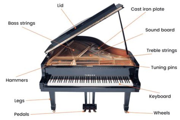 piano parts