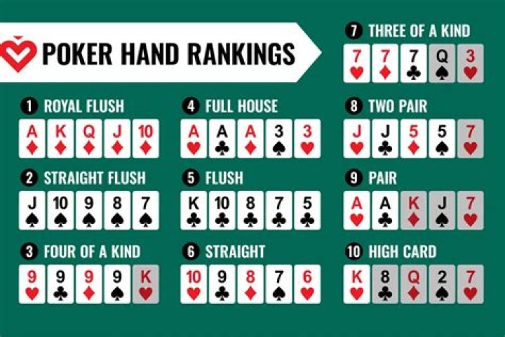 poker hands value