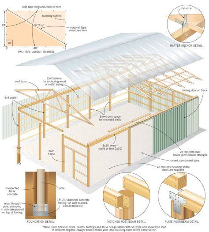 pole barn construction