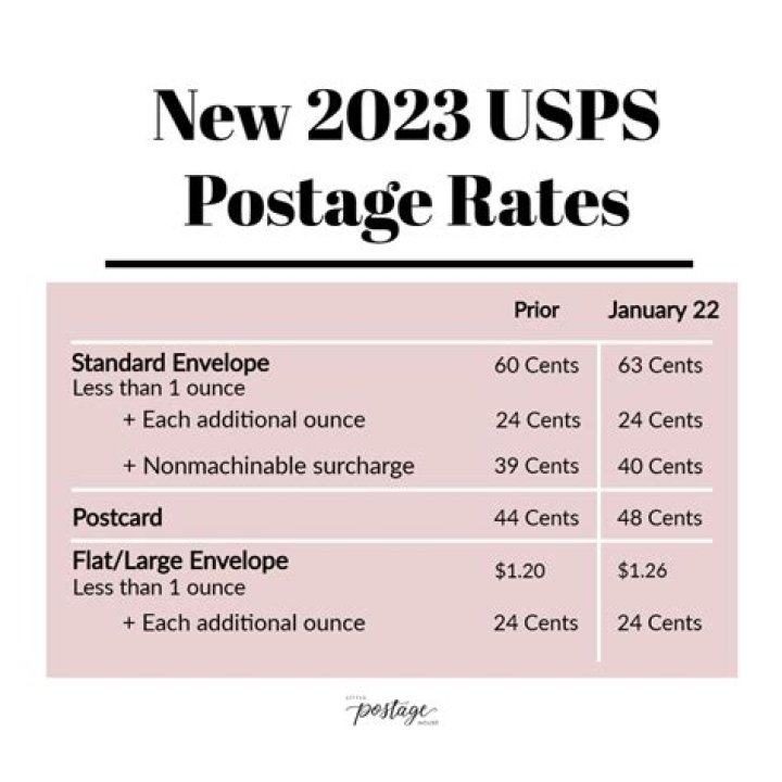 postage by weight