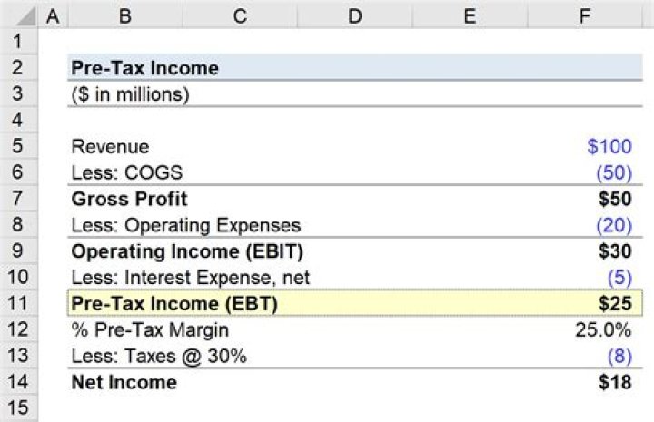 pre tax income