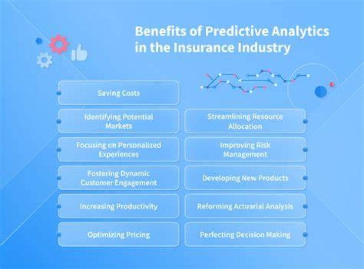 Predictive Analytics In P&C Insurance