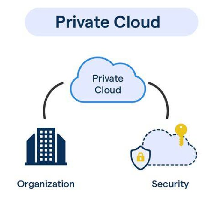 Private Cloud Computing