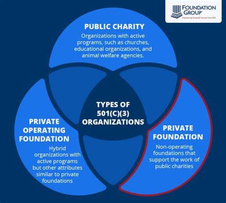 private foundation