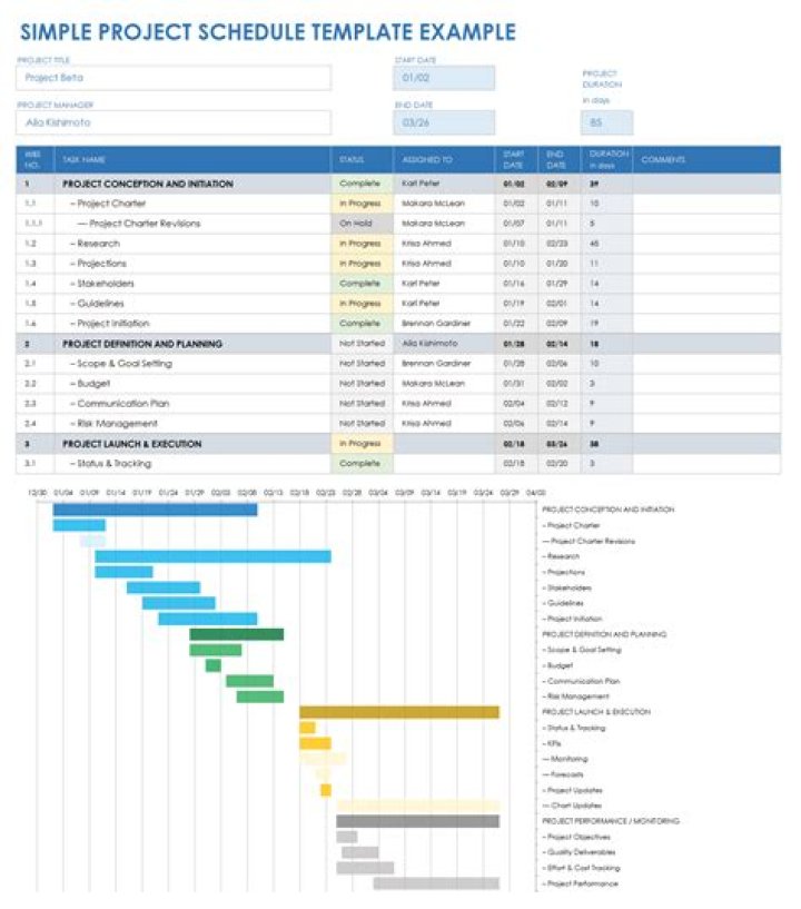 project schedule template