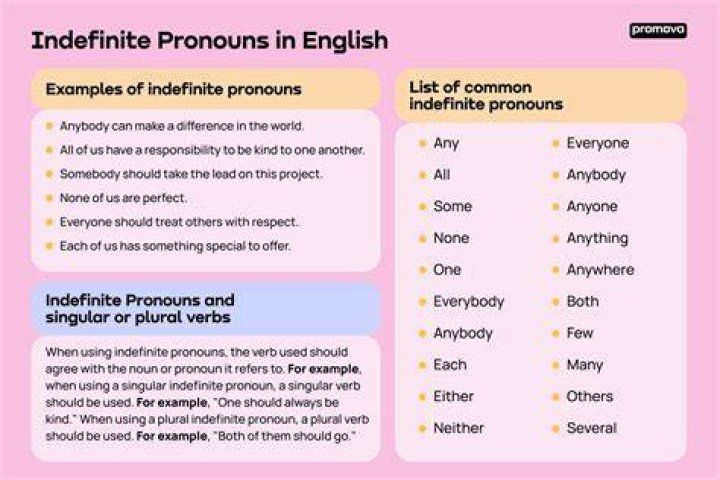 Pronouns