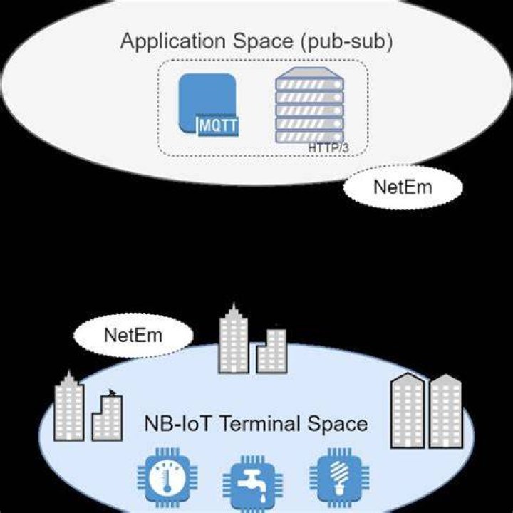 Publish/Subscribe Architecture
