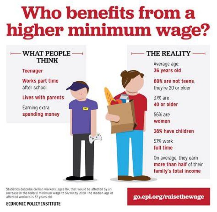 purpose of minimum wage