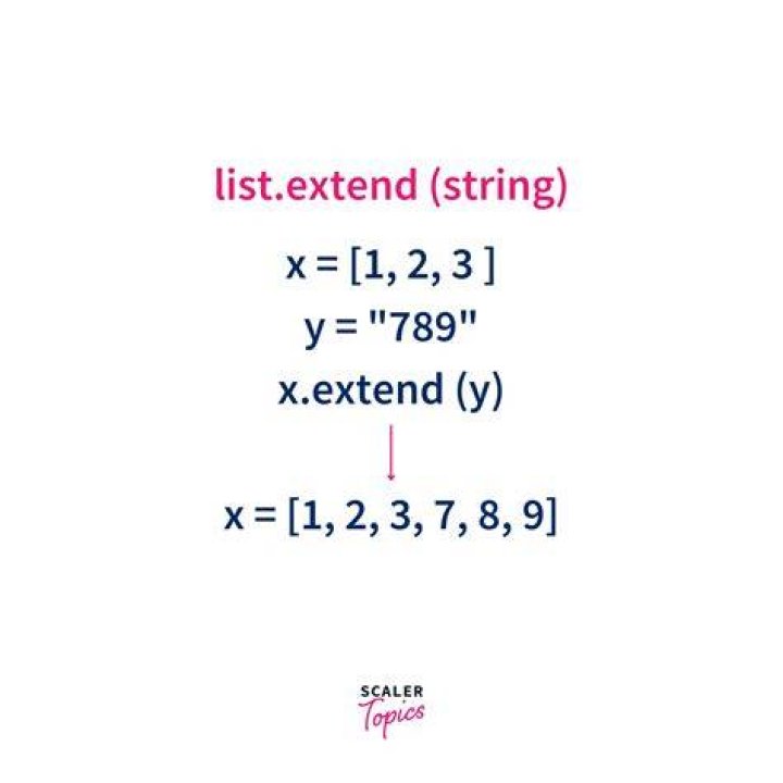 python extend