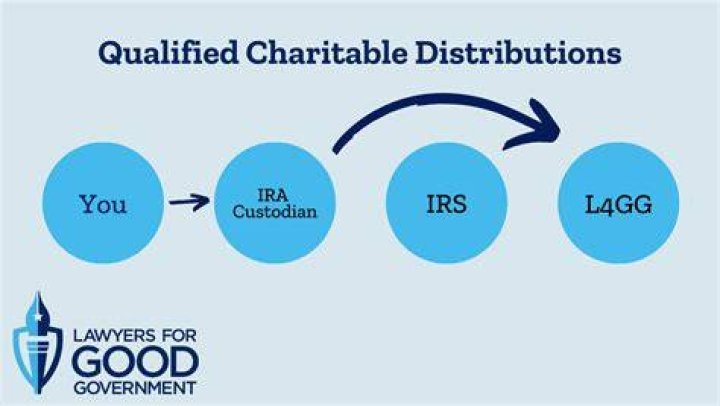 qualified charitable distribution