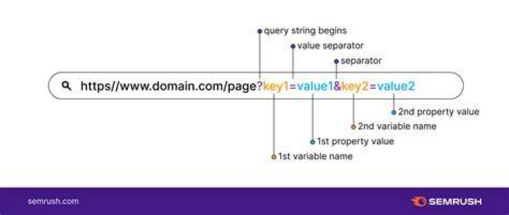 Query String