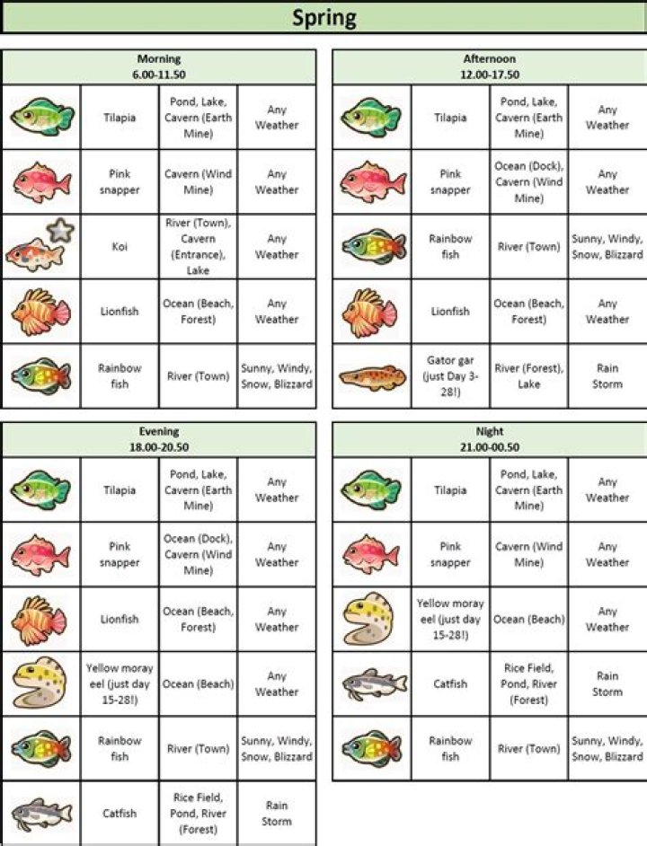 Question: Are All Fish Kosher