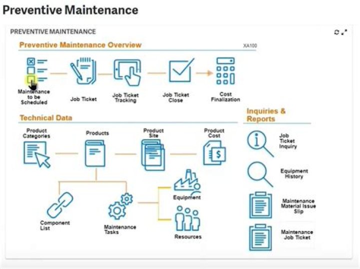 Question: Can Am X3 Maintenance Required