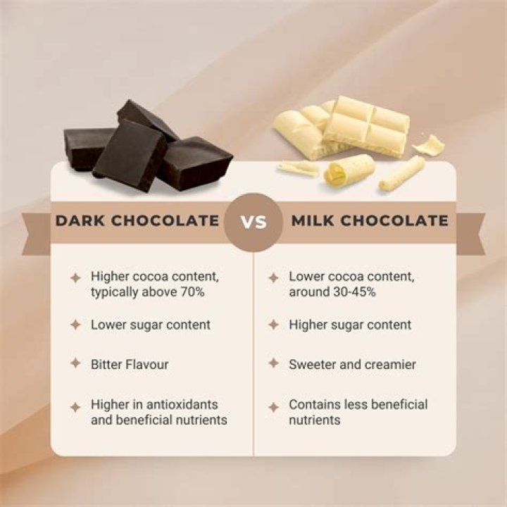 Question: Can Dark Chocolate Have Long Term Effects On Dogs