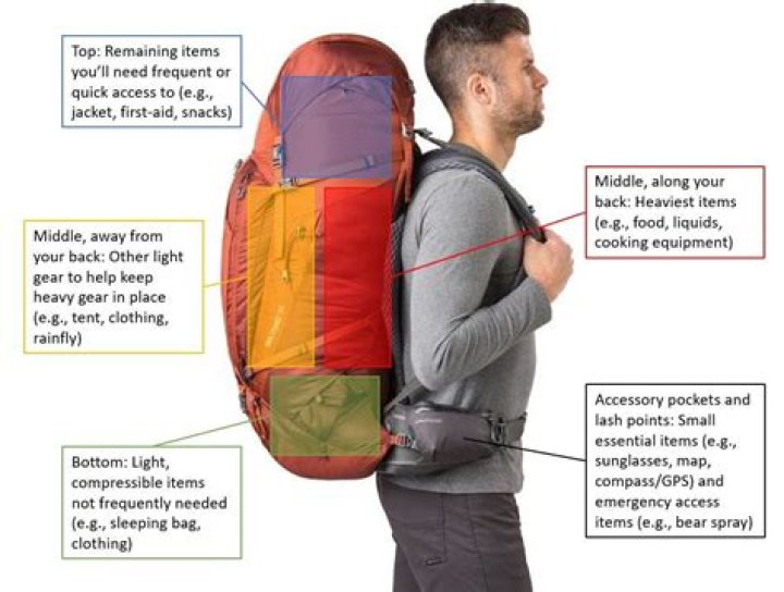 Question: Can I Bring A Backpack Into Madison Square Garden