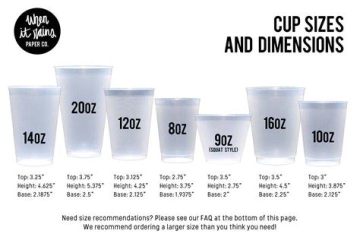 Question: How Big Is 20 Oz Cup