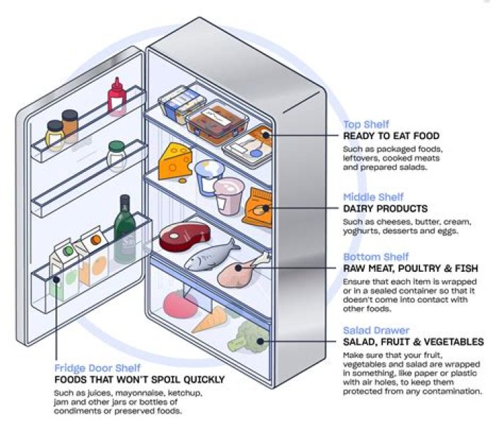 Question: How Long Does Fish And Chips Keep In Fridge