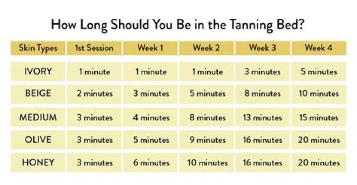 Question: How Many Times A Week Should I Train Legs