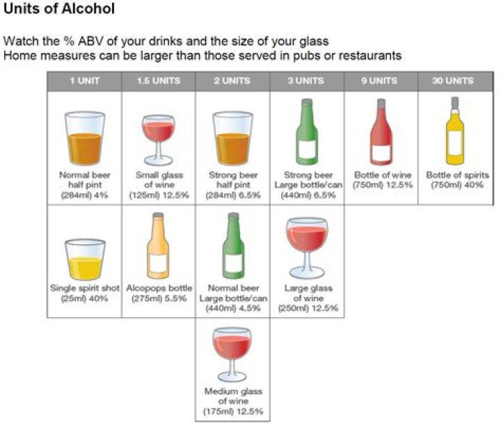 Question: How Much Alcohol Will Kill Me Calculator