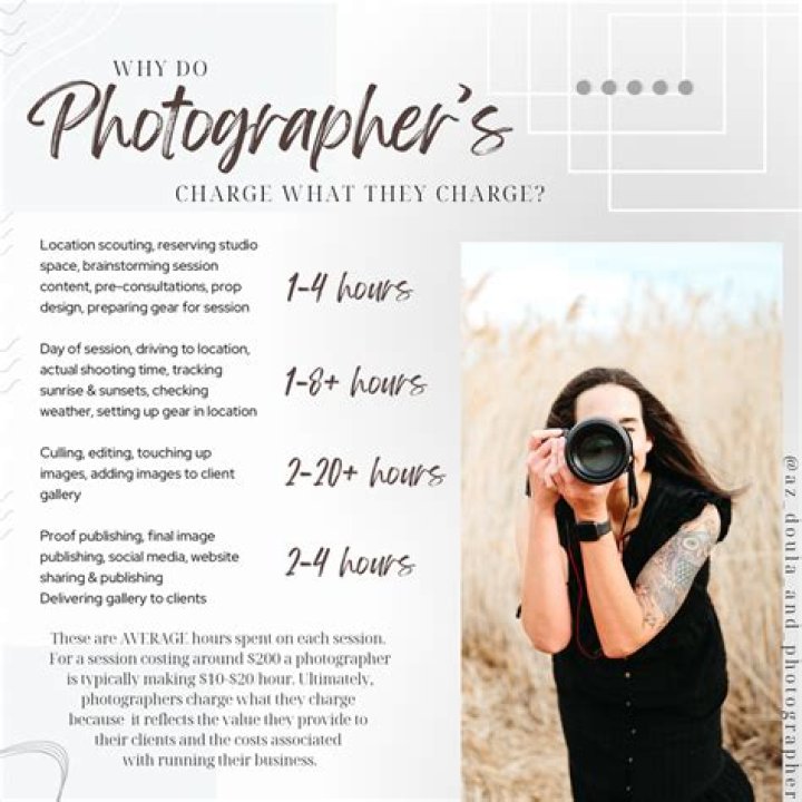 Question: How Much Do Photographers Charge For Travel