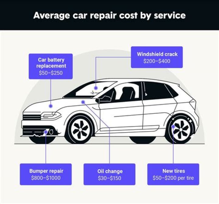 Question: How Much Does It Cost To Repair Dryer Rollers