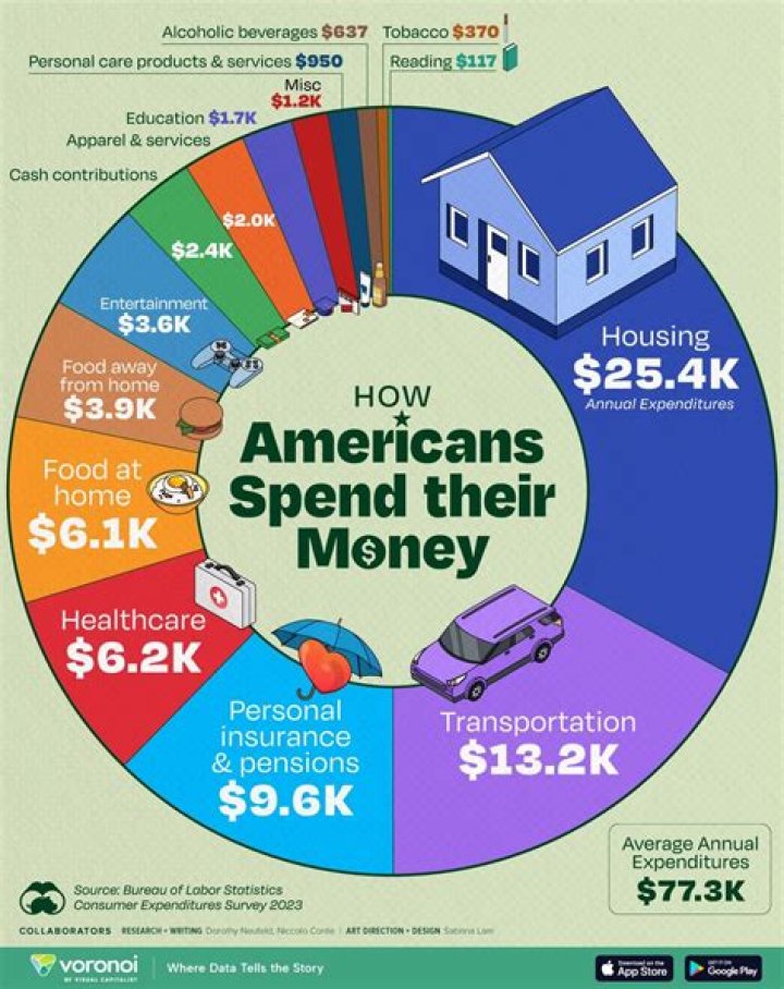 Question: How Much Us Spend On Dog Food