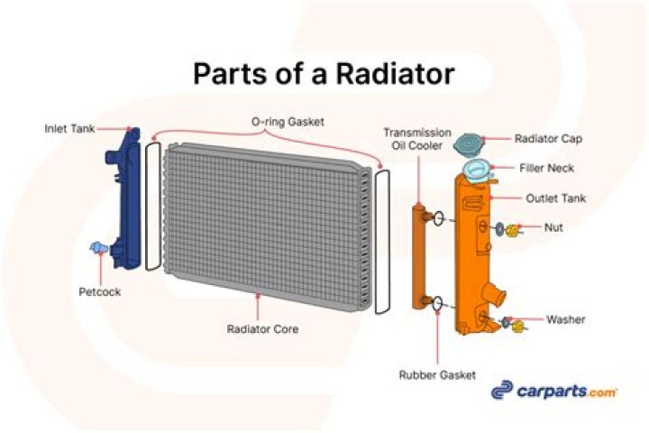 Question: How To Repair A Radiator With Solder