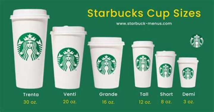 Question: What Are The Sizes In Starbucks