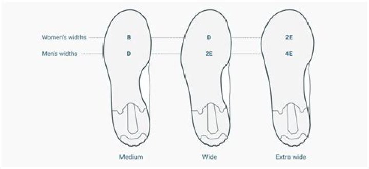 Question: What Does D In Shoe Size Mean