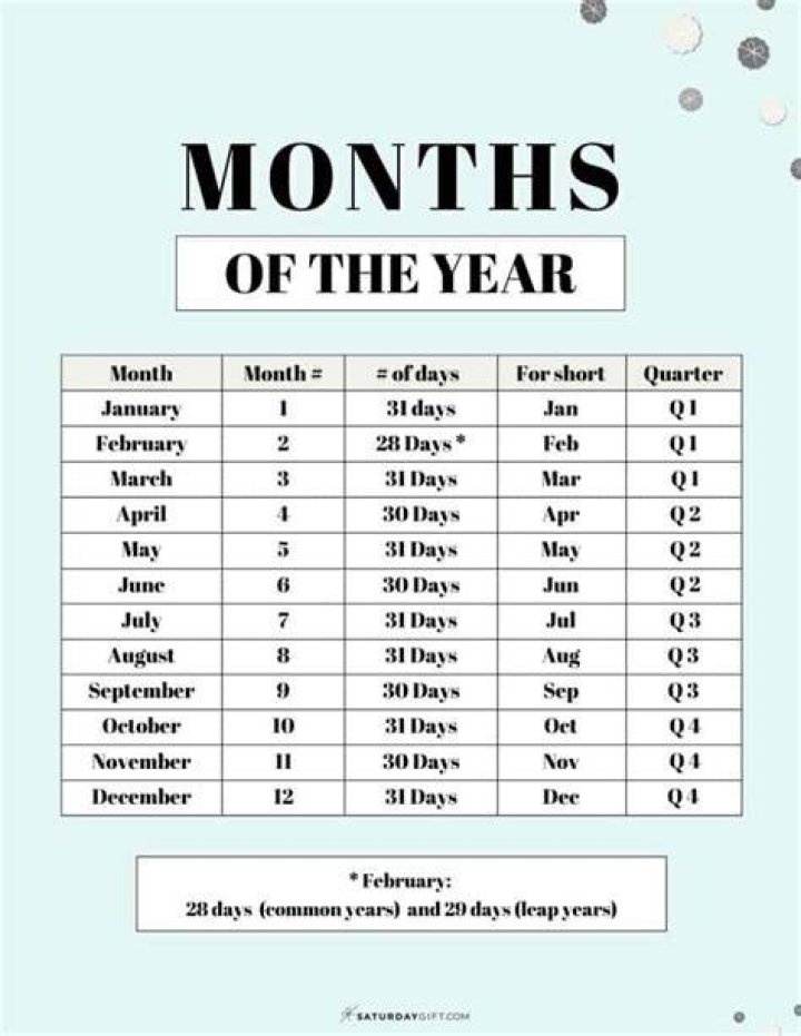 Question: What Number Month Is January