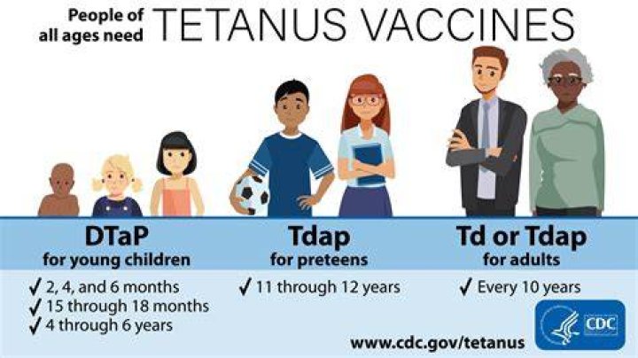 Question: Why Does A Tetanus Shot Hurt So Much