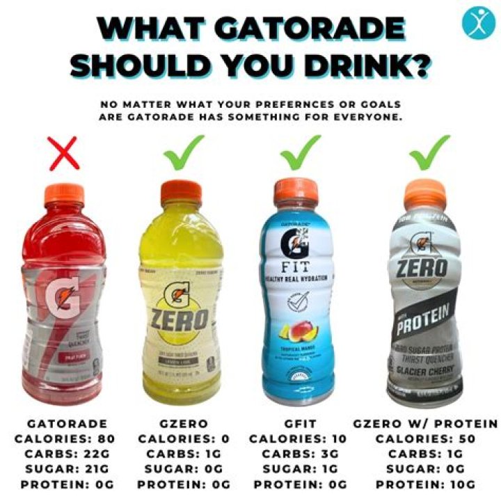 Question: Why Drink Gatorade