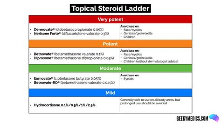 Quick Answer: Does Voice Get Lower After One Steroid Cycle