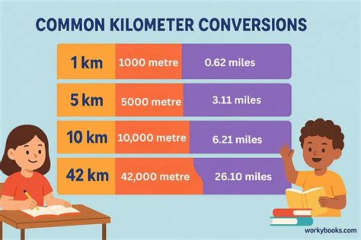 Quick Answer: How Many Miles In 100 Km
