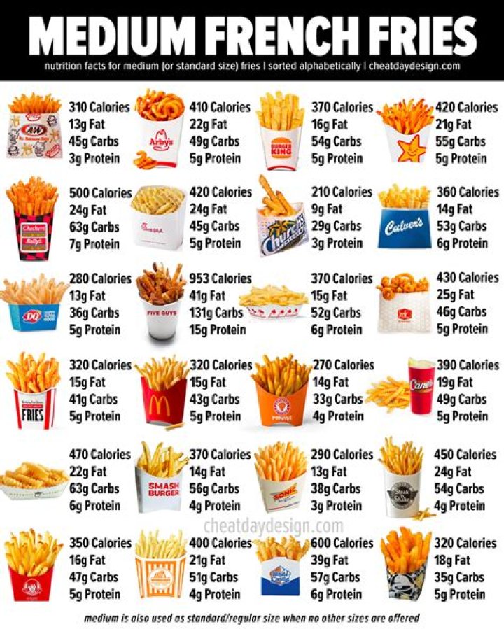 Quick Answer: How Much Are Hardees Hot Dogs