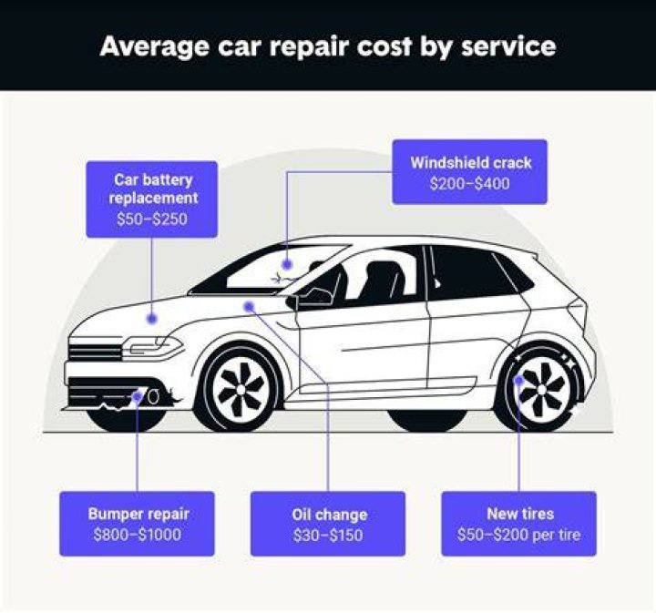 Quick Answer: How Much Does It Cost To Repair A Grinder Pump
