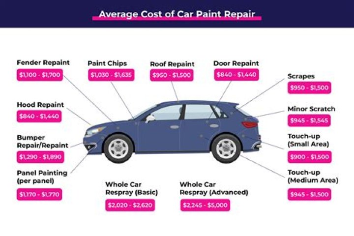 Quick Answer: How Much Does It Cost To Repair Master Cylinder