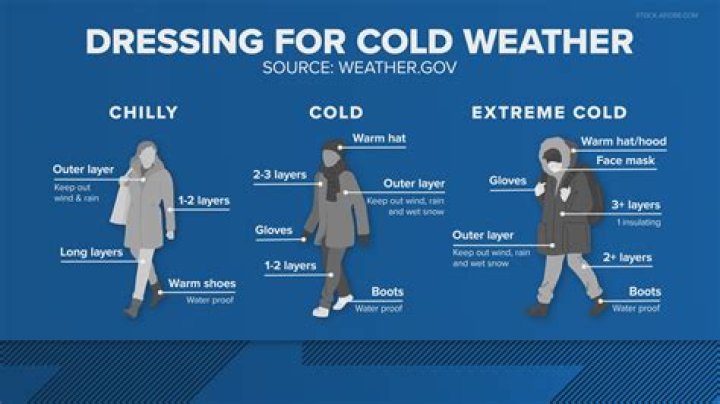 Quick Answer: How To Wear A Windbreaker In Winter