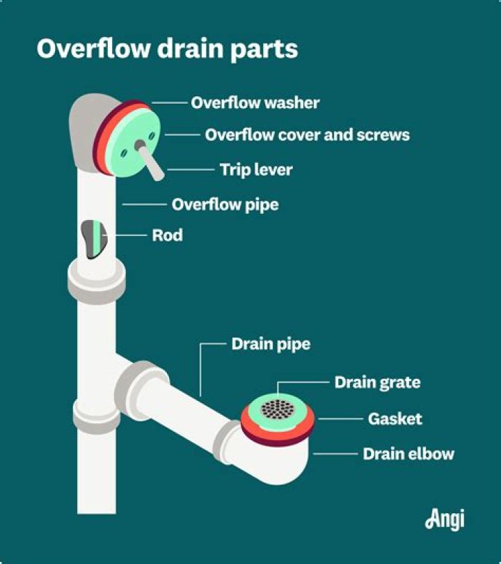 Quick Answer: What Is A Drain And Spin Cycle