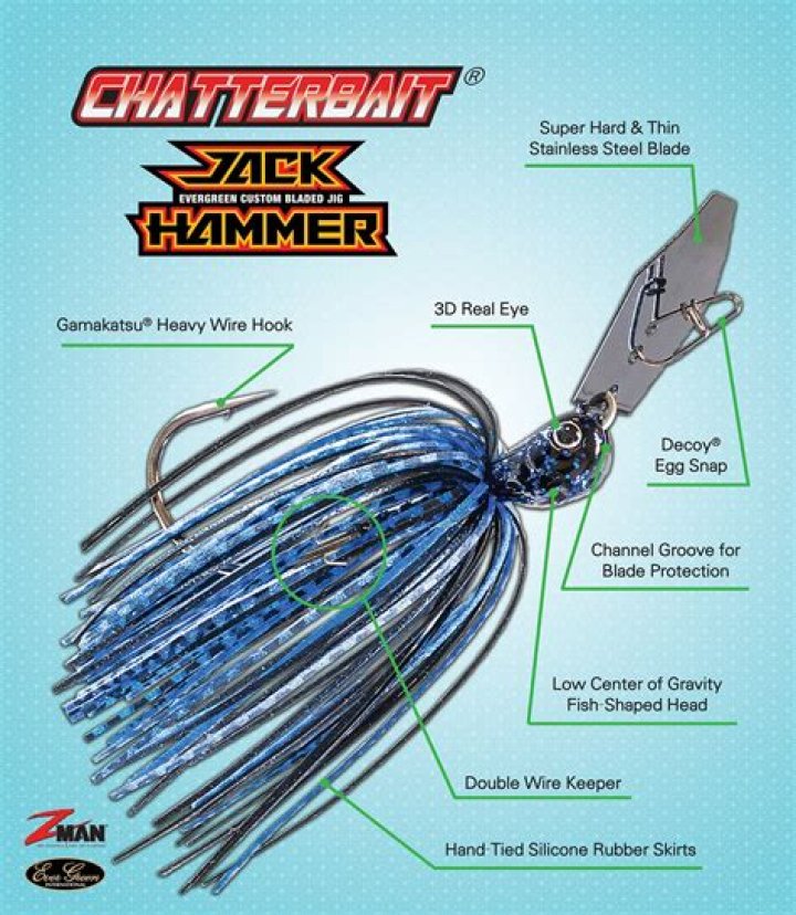 Quick Answer: Where To Tie On A Chatterbait